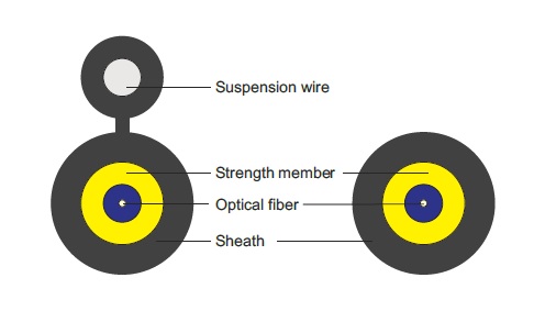 FTTX Cable II